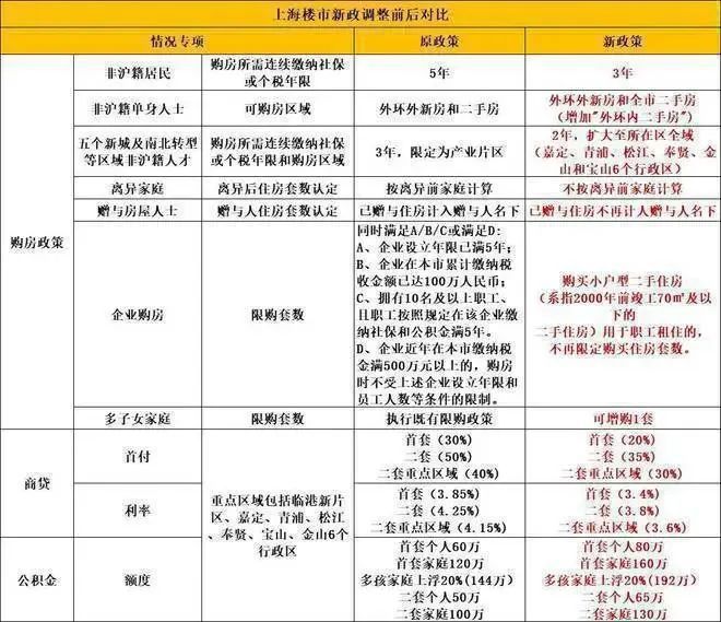 2024最新发布-楼盘详情-户型配套凯发一触即发四季都会·青藤里『网站』(图12)