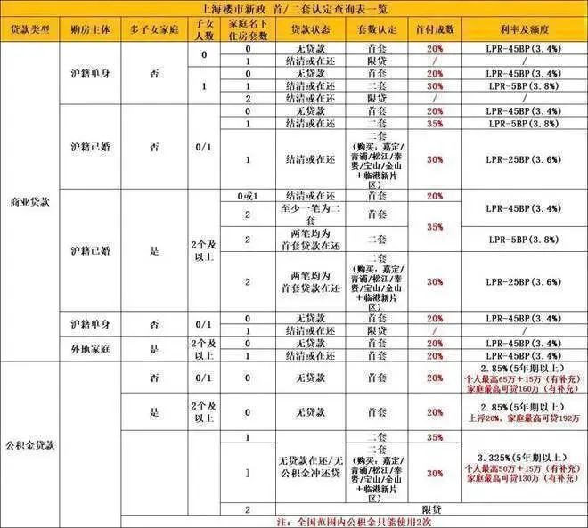 2024最新发布-楼盘详情-户型配套凯发一触即发四季都会·青藤里『网站』(图17)