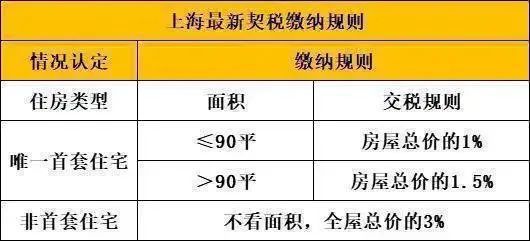 2024最新发布-楼盘详情-户型配套凯发一触即发四季都会·青藤里『网站』(图15)