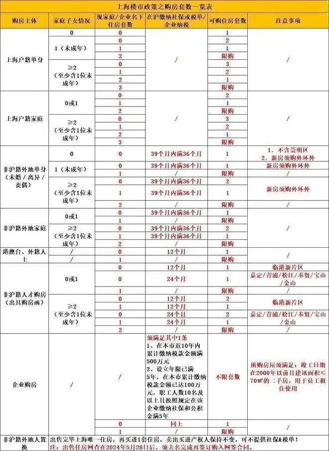 2024最新发布-楼盘详情-户型配套凯发一触即发四季都会·青藤里『网站』(图22)