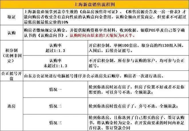 2024最新发布-楼盘详情-户型配套凯发一触即发四季都会·青藤里『网站』(图5)